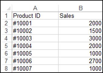 Image result for Making Tables Using VBA