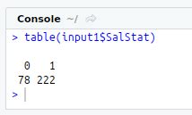 Implement R Source code for logistic regression | S-Logix