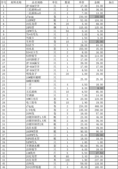 水电安装工程价格清单-人人办公