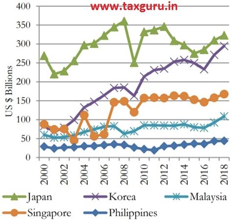 Creating Jobs & Growth by Specializing to Exports in Network Products