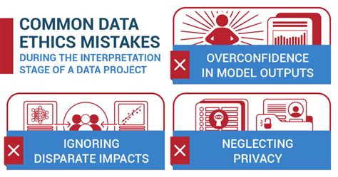 Ethics in Statistics 的图像结果