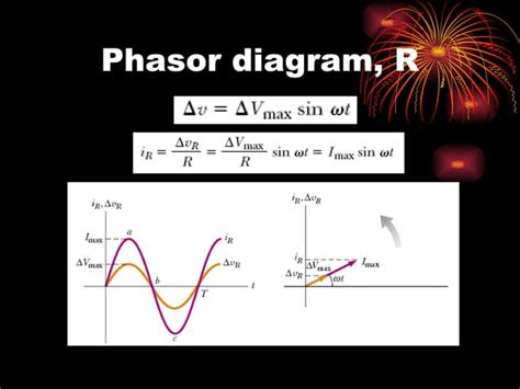 Alternating Current Explained 的图像结果