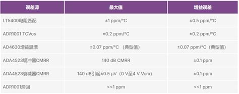 实现七位半DDM的要求到底有多高？-电子工程专辑