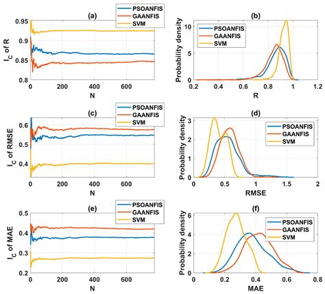 Development of Hybrid Artificial Intelligence Approaches and a Support ...