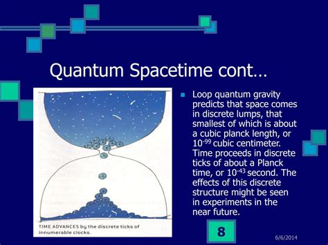 Loop Quantum Gravity 的图像结果