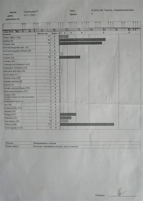 Атопический дерматит? Аллергия? - Вопрос детскому дерматологу - 03 Онлайн