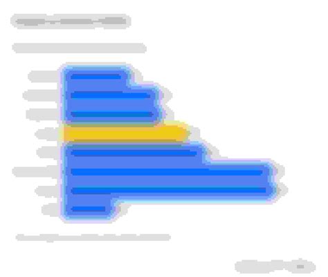 Auto Insurance Wichita Kansas 的图像结果