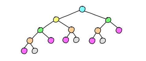 Dynamic Programming Approach to Solve Optimization Problem 的图像结果