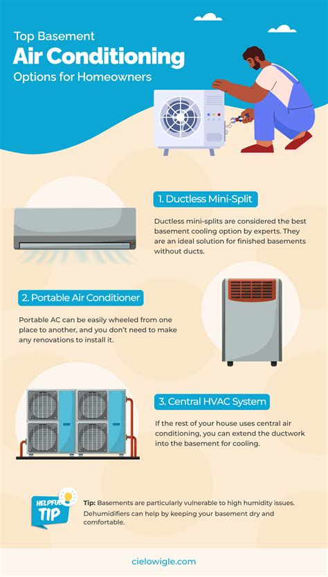 Basement Air Conditioner