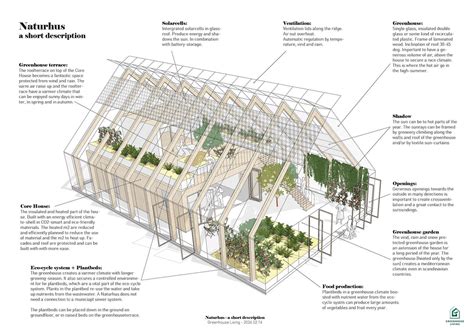 Naturhus | Greenhouse Living | Sweden | Home greenhouse, Greenhouse ...
