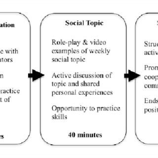 Image result for Programma Start Experiences