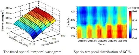 Geostatistical Analysis of CH4 Columns over Monsoon Asia Using Five ...
