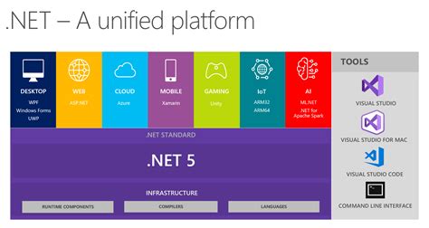 What is .NET Framework? .Net Programming Explained | AltexSoft