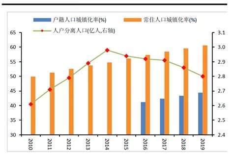 2018全球劳动力发展趋势报告及中国市场现状 - 知乎