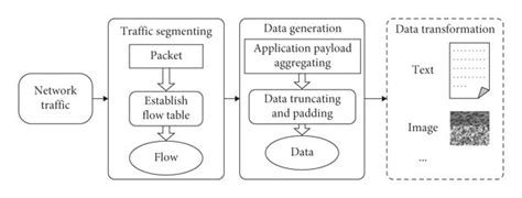 Image result for Data Processing Description