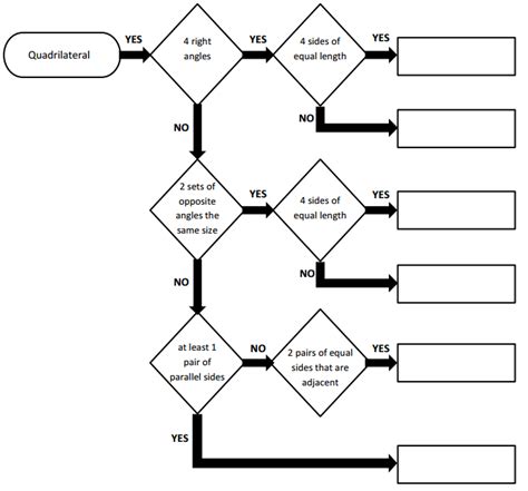 Image result for Eureka Math Grade 5 Module 1 Lesson 8