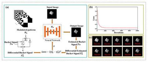 Single-Pixel Hyperspectral Imaging via an Untrained Convolutional ...
