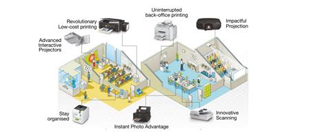 Epson Education Solution | Epson India