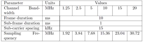 Rezultat imagine pentru Vertical Alignment Word