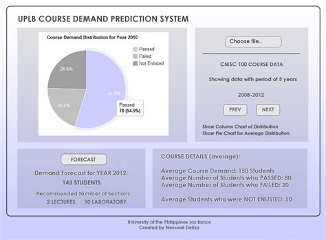Application Dashboard Sample 的图像结果