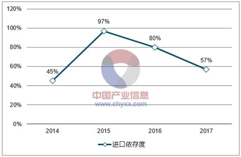 2018年中国高粱价格走势、产量、进口量及进口依存度【图】_中国产业信息网