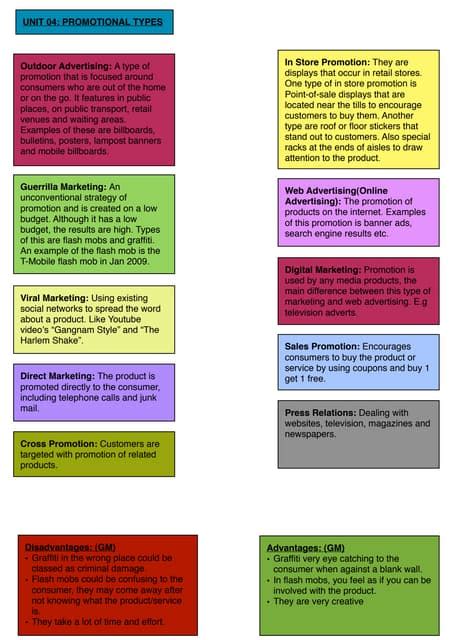 Types of Promotion 的图像结果