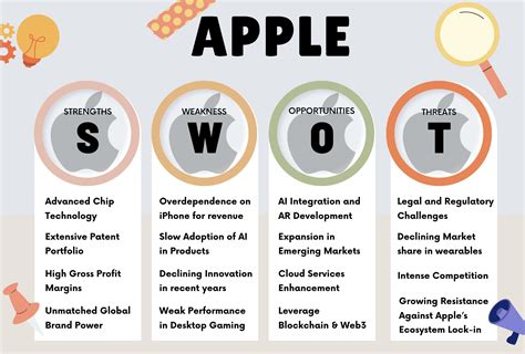 Apple SWOT Analysis 2026: Strengths & Risks - RankRed