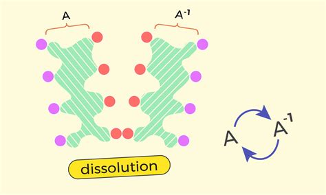 Image result for Matrices Inverse Formula