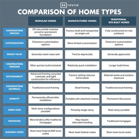 What Are Modular Homes?