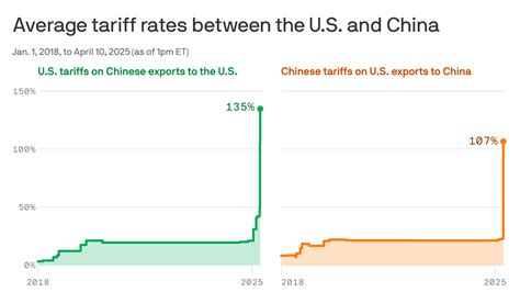 U.S. China Trade 的图像结果