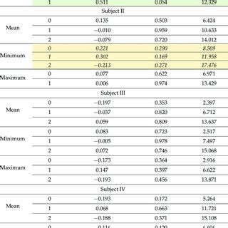 Image result for Python Script to Calculate Kendall Tau
