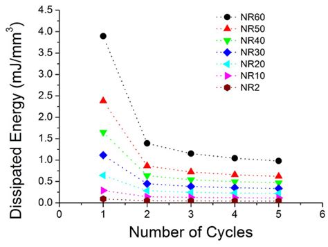 Limitations of Viscoelastic Constitutive Models for Carbon-Black ...