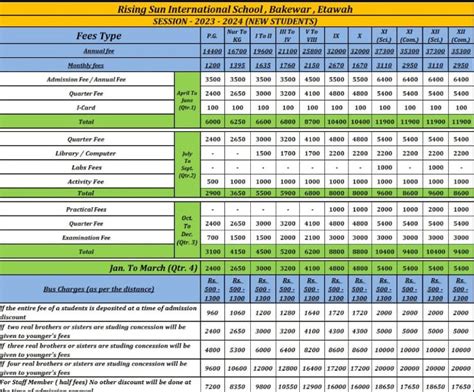 Rising Sun International School Bakewar, Etawah