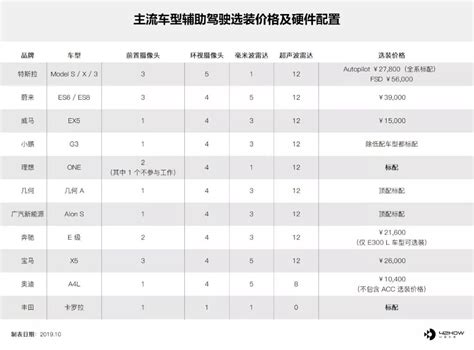 国产特斯拉定价 35.58 万，历史价格政策最全解读_搜狐汽车_搜狐网