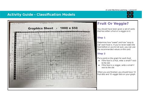 Model Activity Task5 的图像结果