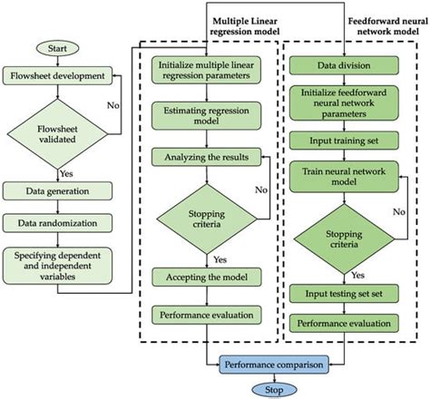 Application of Neural Network in Predicting H2S from an Acid Gas ...