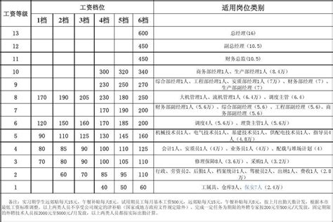 四川最低工资标准2020- 本地宝