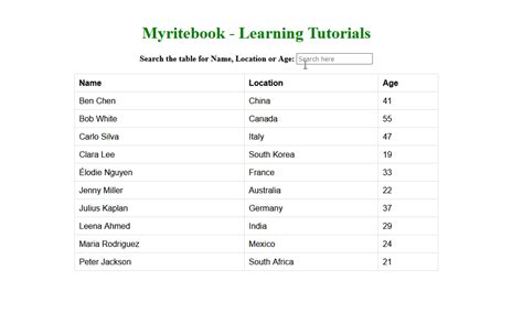 Image result for How to Create Filterable Table Using jQuery