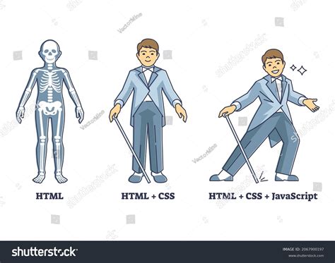 Image result for Coding Coder HTML CSS JavaScript