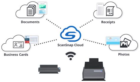 Image result for ScanSnap Files