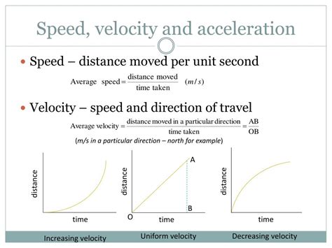 Uniformly Accelerated Motion Examples 的图像结果