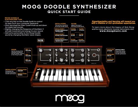 Moog Synth Tutorial 的图像结果