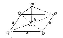 Four equal positive charges each of value Q are arranged at the four ...