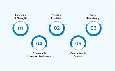 PVC Cable Tie Manufacturers: Features, Types, and Tips