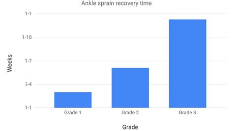 Understanding Ankle Sprains: A Guide to Recovery and Prevention — Aevum Physiotherapy