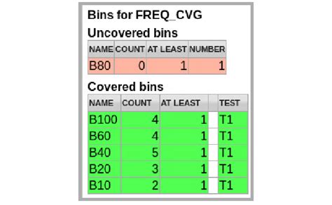 Image result for RAL Vcs Coverage