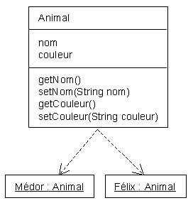 Plusieurs Instances Java 的图像结果