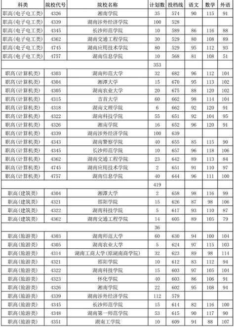 收藏！四大恒强、布中本科率52.5%，2022年深圳高考喜报汇总！__财经头条