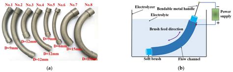 Mathematical Modeling Study of Pressure Loss in the Flow Channels of ...