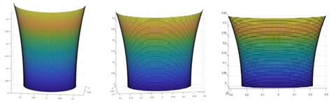 A Mathematical Model of Pressure Ulcer Formation to Facilitate ...
